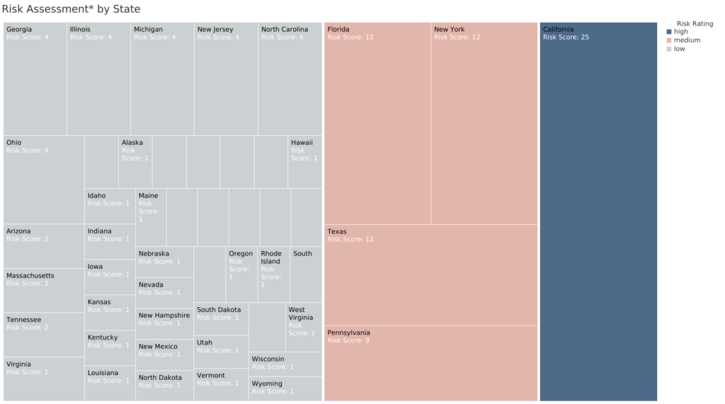 tree map of risk asessment by state for 2017